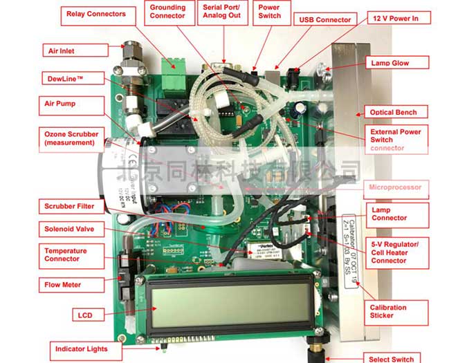 美國2B UV-106和306臭氧檢測(cè)儀